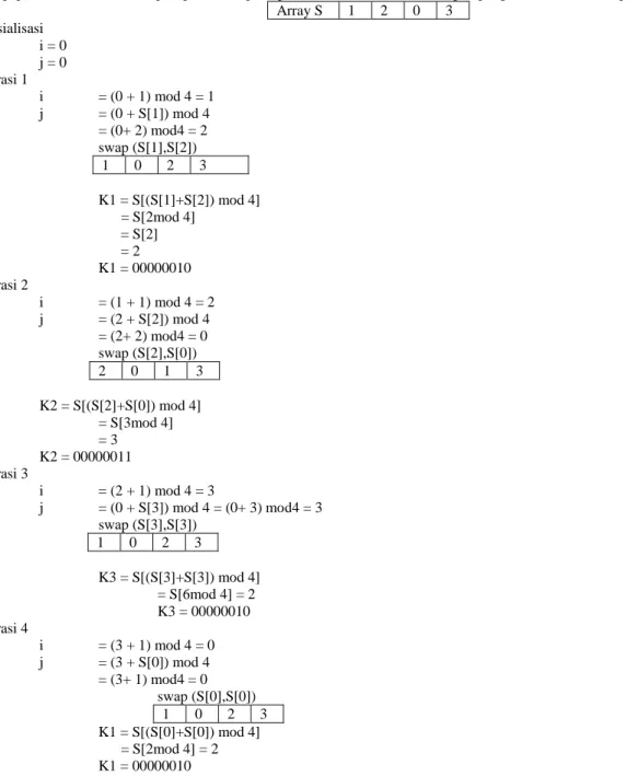 Tabel 1. Kode ASCII untuk setiap karakter plainteks yang digunakan  HURUF  KODE ASCII ( 8 Bit ) 