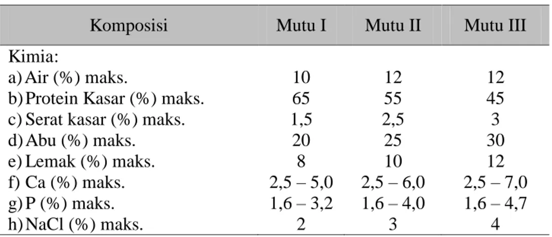 Tabel 2. Spesifikasi Persyaratan Mutu Berdasarkan SNI 01-2715-1996/Rev.92 