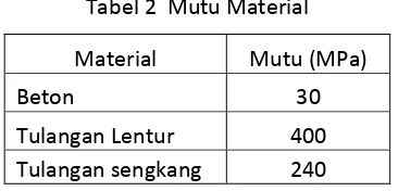 Tabel 2  Mutu Material 
