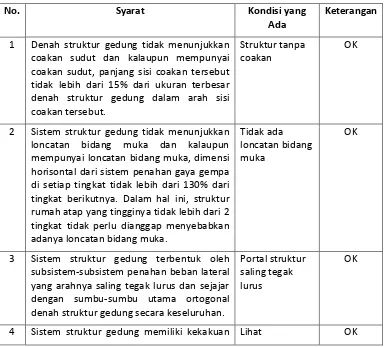 Tabel 3  Pemeriksaan Struktur Beraturan dan Tidak Beraturan 