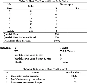 Tabel 5. Hasil Tes Formatif Siswa Pada Siklus III 