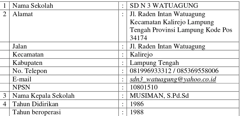Identitas SDN 3 Watuagung Tabel 3  