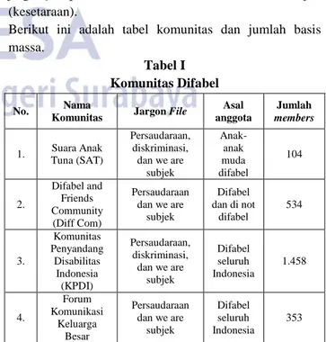 Tabel I  Komunitas Difabel 