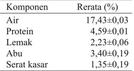 Tabel 1. Komposisi kimia ekstrak daun Stevia rebaudiana  Komponen 5HUDWD $LU Protein  Lemak  $EX 6HUDWNDVDU 1,35±0,19      Ket: n=2