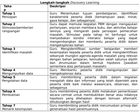 Gambar Sumber Belajar