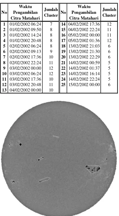 Gambar 9. Hasil pengelompokkan bintik matahari pada sampel citra matahari yang diambil pada tanggal 4 Februari 2002 