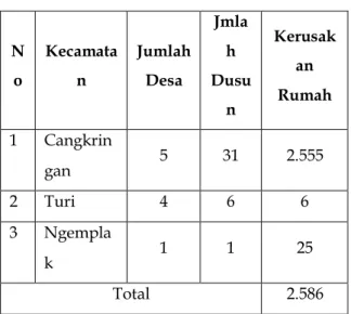 Tabel 1 Data Kerusakan Rumah di Tiga  Desa Diekstrak dari situs Pemkab Sleman 