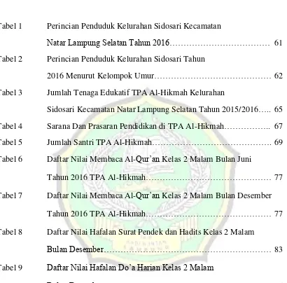 Tabel 1  Perincian Penduduk Kelurahan Sidosari Kecamatan  