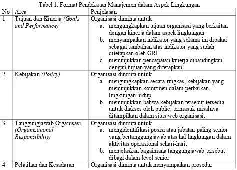 Tabel 1. Format Pendekatan Manajemen dalam Aspek Lingkungan