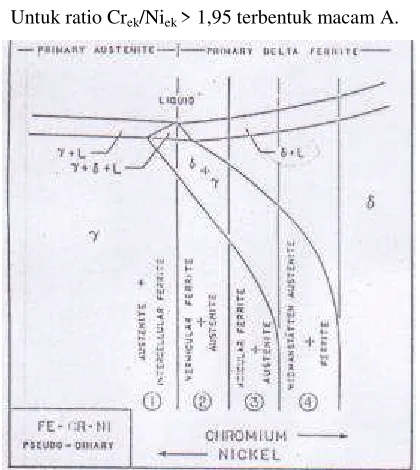 Gambar 8.The susceptibility of chromium-nickel tosolidification cracking as a function of Schaffle Crek/Niekand sulphur and phosphorus content.