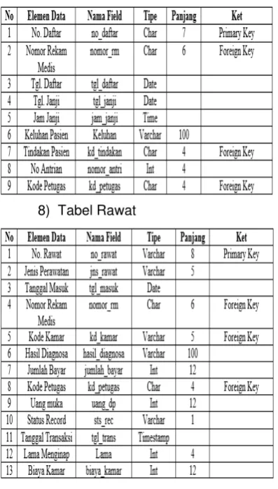 Gambar 3. Rancangan Halaman Login 