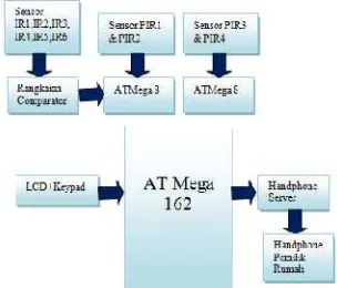 Gambar 3.1. Alur Kerja Sistem