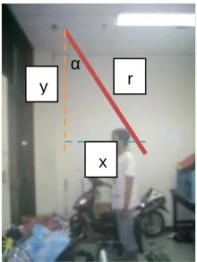 Gambar 4.6. Pengujian Respon sensor PIR
