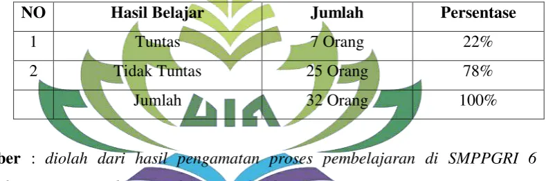 Tabel 1 