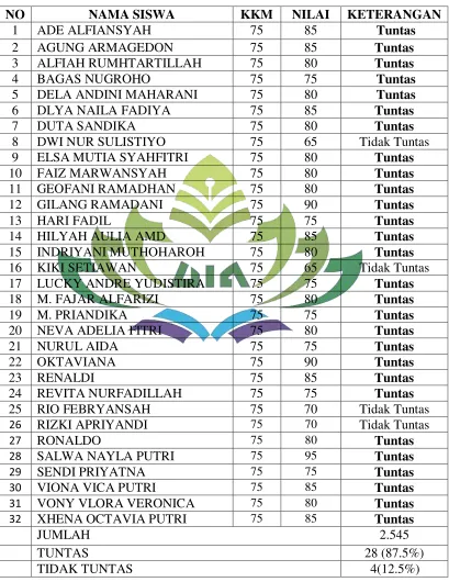 Tabel 5 