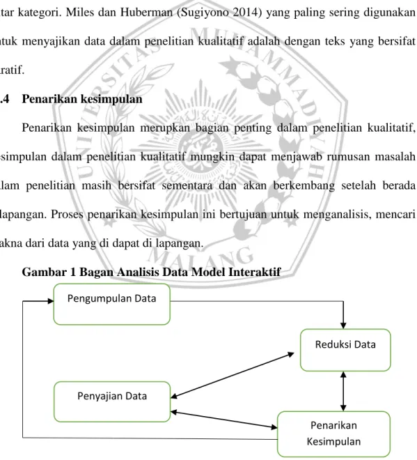 Gambar 1 Bagan Analisis Data Model Interaktif  Pengumpulan Data 