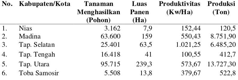 Tabel 1.2 Tanaman Menghasilkan, Luas Panen, Produktivitas, dan Produksi  Jeruk Siam Menurut Kabupaten/Kota Tahun 2012 