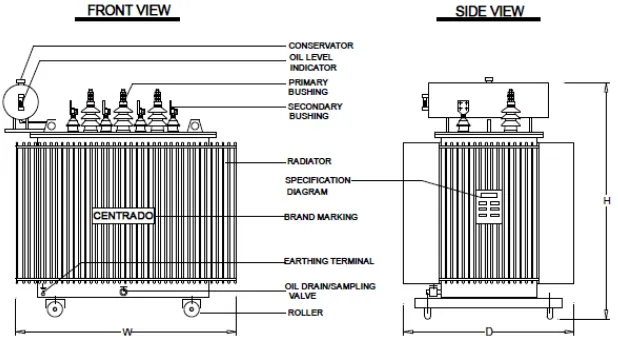 Gambar 2.3 Transformator 3-phasa [13]. 