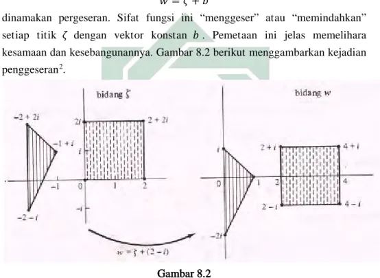 Gambar 8.2  Pergeseran 