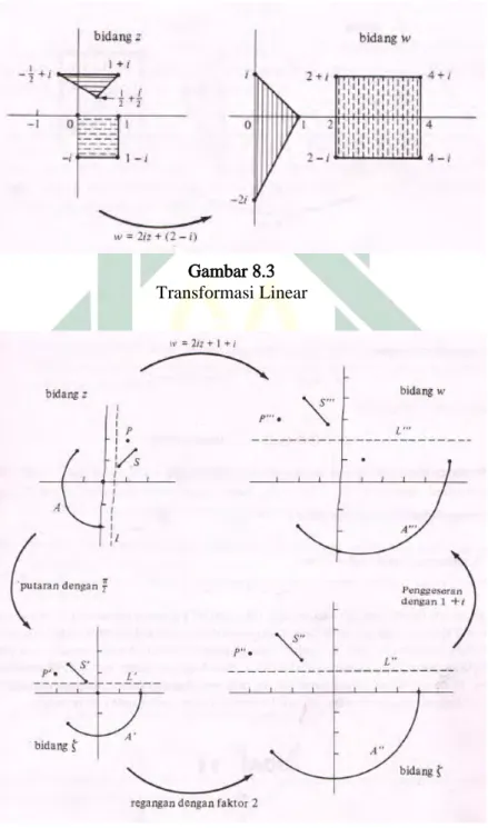 Gambar 8.3  Transformasi Linear 
