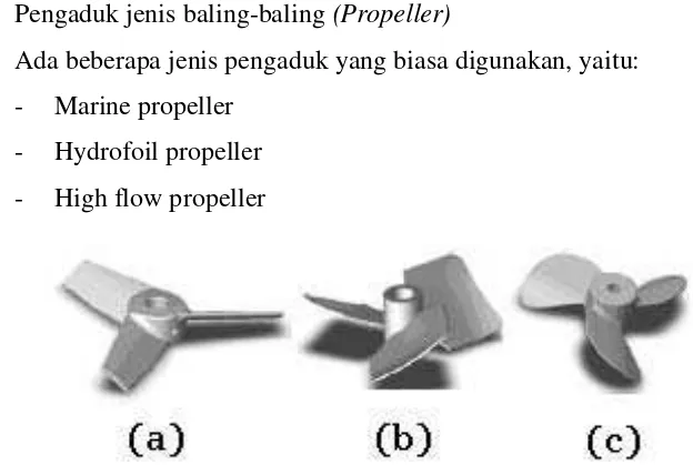 Gambar 2.7 Pengaduk jenis Baling-baling (a), Daun Dipertajam (b), Baling-