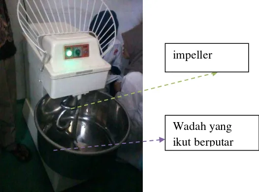 Gambar 2.2 Planetary Mixer 