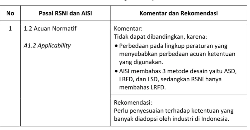 Gambar 5.1  Diagram Alir Metodologi Penelitian 