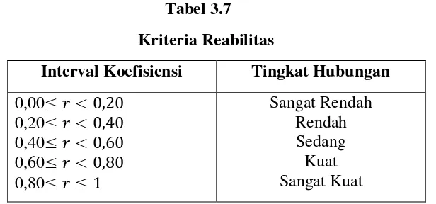  Tabel 3.7    Kriteria Reabilitas 