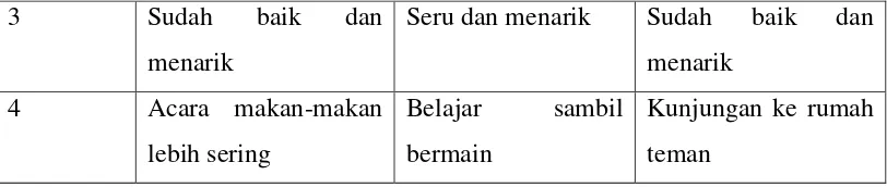 Tabel 5: daftar materi BPI 