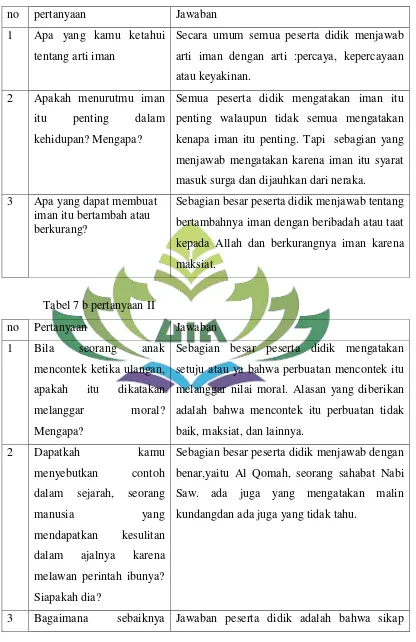 Tabel 7 b pertanyaan II 