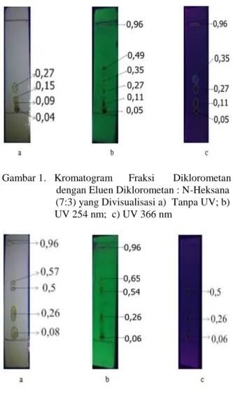 Gambar 2.   Kromatogram  Fraksi  N-Heksana dengan                      Eluen        Diklorometan      100%     yang                       Divisualisasi   a) Tanpa  UV;  b)   UV 254                        nm ; c) UV 366 nm 