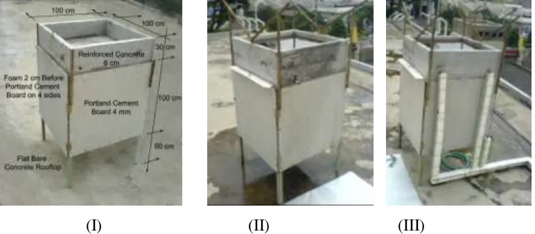 Gambar 2A: Model sebagai referensi (I), model roofpond (II), model roofpond 