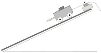 Gambar 3.1: Percobaan kereta dinamika. 