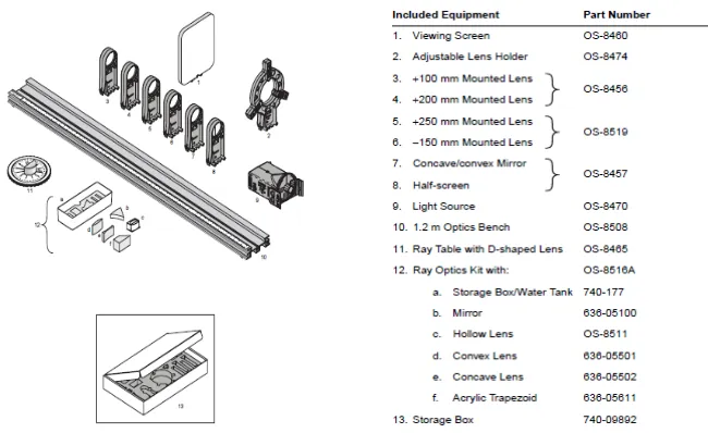 Gambar 1. Set peralatan PASCO Basic Optics System 