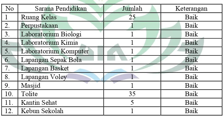 Tabel 2Sarana Umum di SMA N 13 Bandar Lampung
