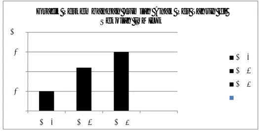 Grafik Perkembangan Jumlah Anak Per Tahun di  Sekolah ISMILE