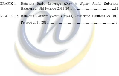 GRAFIK 1.4 Rata-rata Rasio Leverage (Debt to Equity Ratio) Subsektor 