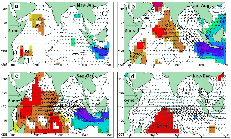 Gambar 10.  Perkembangan kejadian Indian Ocean Dipole Mode (a-d).  Evolusi                     komposit SPL dan anomali kecepatan angin dari Mei-Juni (a)                     sampai November-Desember (d) (Saji et al., 1999) 