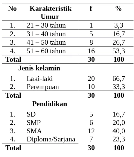 Tabel 1. Distribusi Responden Berdasarkan Karakteristik  di BRSU Tabanan Tahun 2013