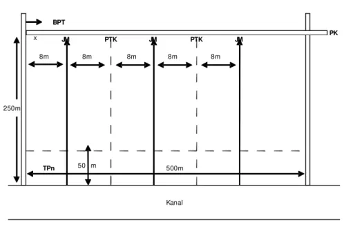 Tabel 1. Perbedaan penyaradan antara teknik RIL dan teknik setempat Table 1. The difference of skidding beetween RIL and Conventional technique