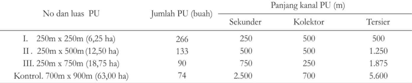 tabel tabel 2222 et al.,