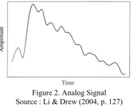 Figure 2. Analog Signal 