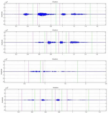 Figure 9. Segmentation result for word “Sistem Cerdas”  from  four speakers, from above: (a) Kath (b) Liz (c) Zefan (d) Will 