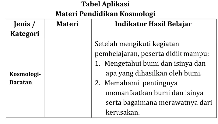 Tabel Aplikasi 