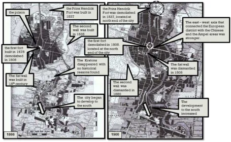 Figure 1. The morphological development of Surabaya, 1787-1825. 