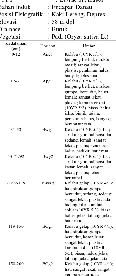 Tabel 1. Deskripsi dan klasifikasi tanah pedon PNS1 