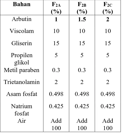 Tabel 3.2 Formulasi Sediaan Gel Arbutin  
