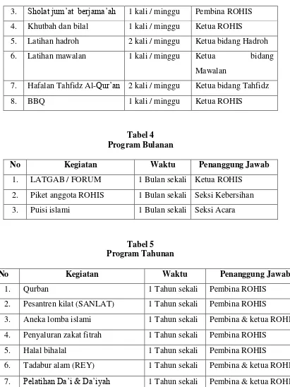 Tabel 4 Program Bulanan 