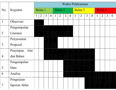 Table 3. Anggaran biaya penelitian 