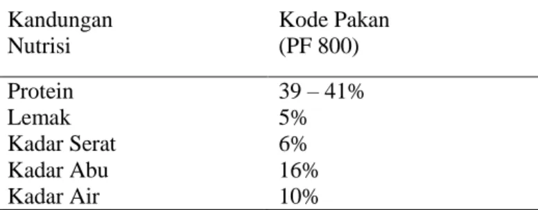 Tabel 1. Kandungan nutrisi pada pakan  Kandungan  Nutrisi  Kode Pakan (PF 800)  Protein  39 – 41%  Lemak  5%  Kadar Serat  6%  Kadar Abu  16%  Kadar Air  10%  Sampling 